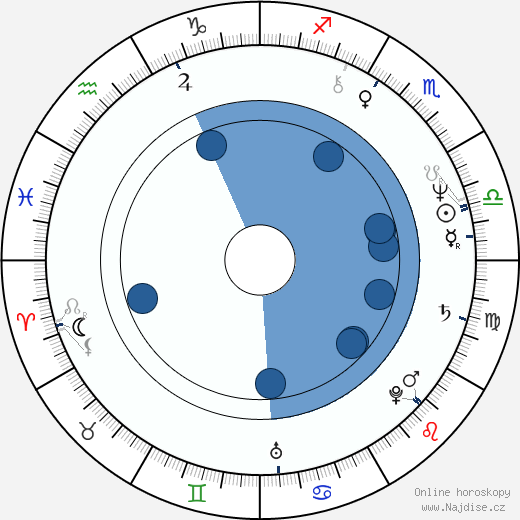 Charles W. Gray wikipedie, horoscope, astrology, instagram