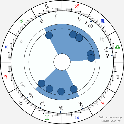 Charles Walters wikipedie, horoscope, astrology, instagram