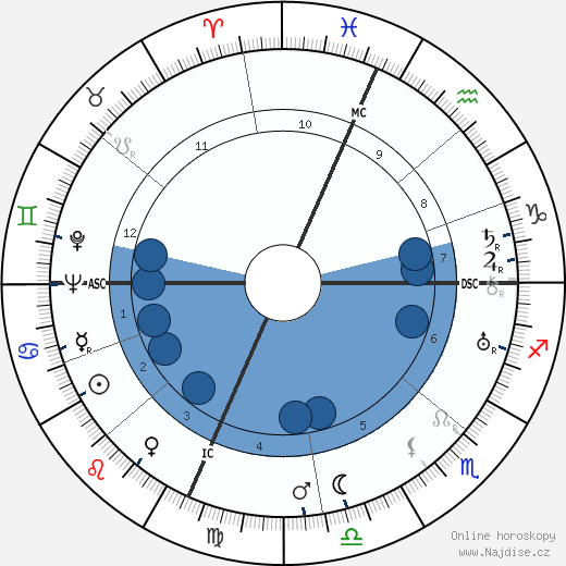 Charles Weidman wikipedie, horoscope, astrology, instagram