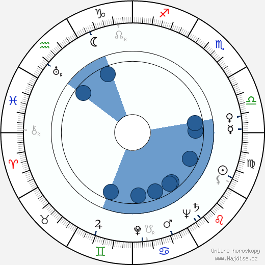 Charles White wikipedie, horoscope, astrology, instagram