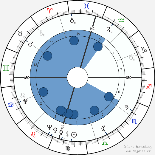 Charles William Duncan wikipedie, horoscope, astrology, instagram