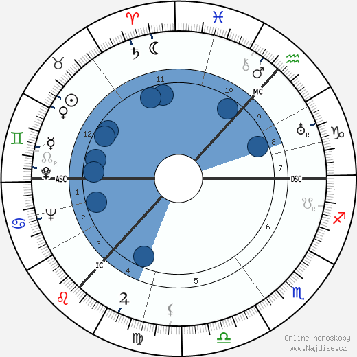 Charles Wilson wikipedie, horoscope, astrology, instagram
