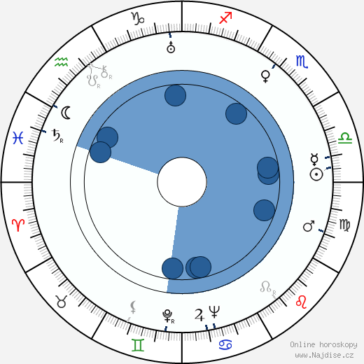 Charles Wolcott wikipedie, horoscope, astrology, instagram