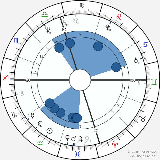 Charles Young wikipedie, horoscope, astrology, instagram