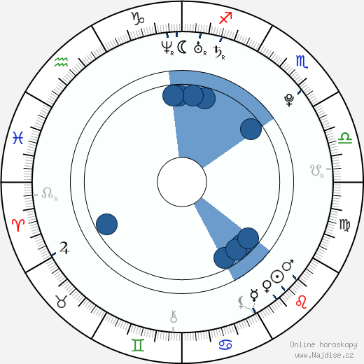 Charley Chase wikipedie, horoscope, astrology, instagram