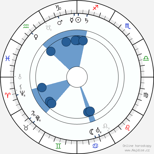 Charley Grapewin wikipedie, horoscope, astrology, instagram