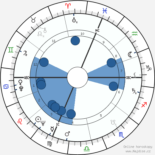 Charley Manring wikipedie, horoscope, astrology, instagram