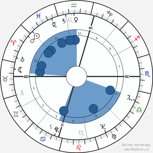 Charley Pride wikipedie, horoscope, astrology, instagram