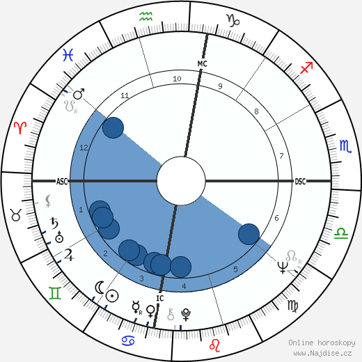 Charley Whitman wikipedie, horoscope, astrology, instagram