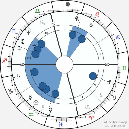 Charley Wilson wikipedie, horoscope, astrology, instagram