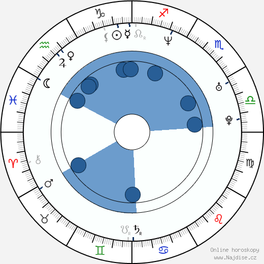 Charlie Angel wikipedie, horoscope, astrology, instagram