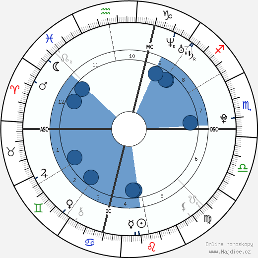 Charlie Carver wikipedie, horoscope, astrology, instagram