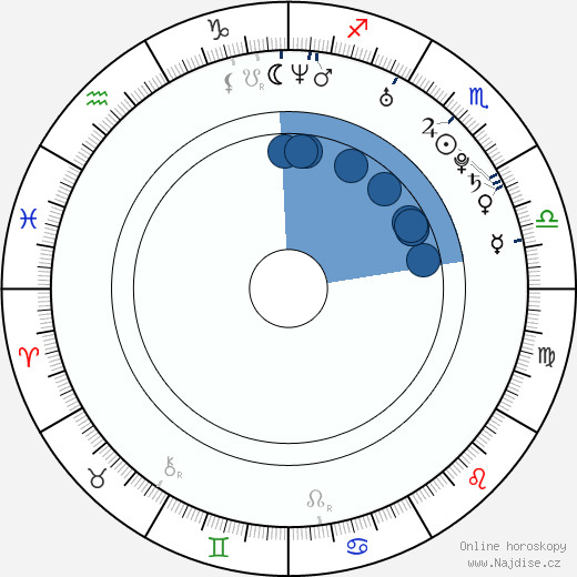 Charlie Cook wikipedie, horoscope, astrology, instagram