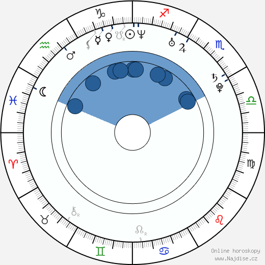 Charlie Cox wikipedie, horoscope, astrology, instagram