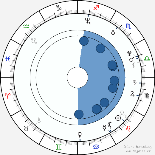 Charlie David wikipedie, horoscope, astrology, instagram