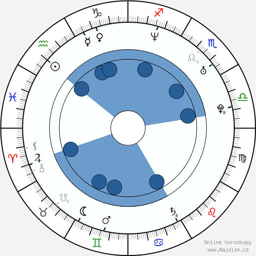 Charlie Day wikipedie, horoscope, astrology, instagram