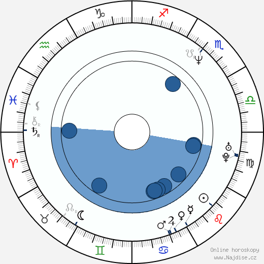 Charlie Dimmock wikipedie, horoscope, astrology, instagram