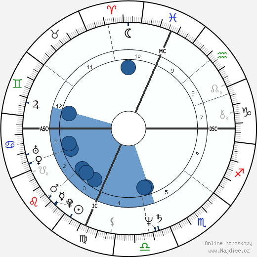 Charlie Farren wikipedie, horoscope, astrology, instagram