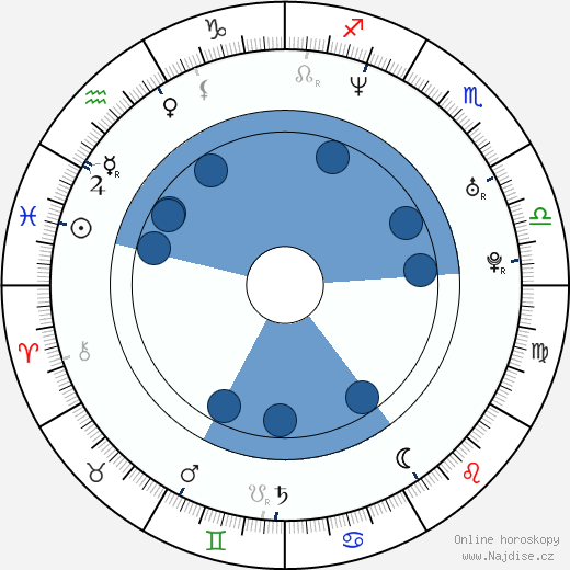 Charlie Grandy wikipedie, horoscope, astrology, instagram
