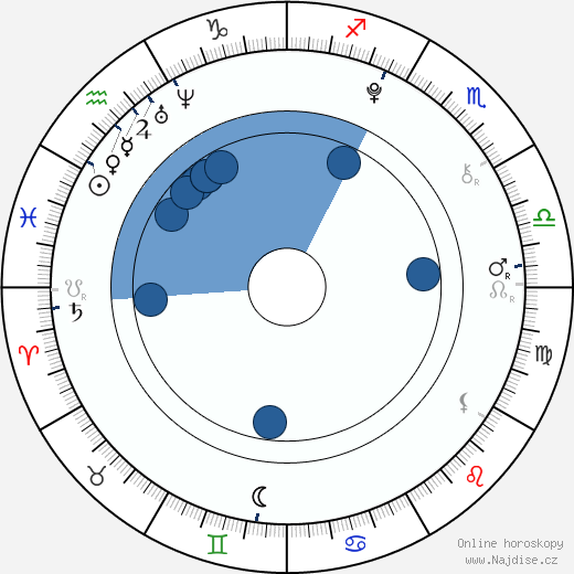 Charlie Green wikipedie, horoscope, astrology, instagram