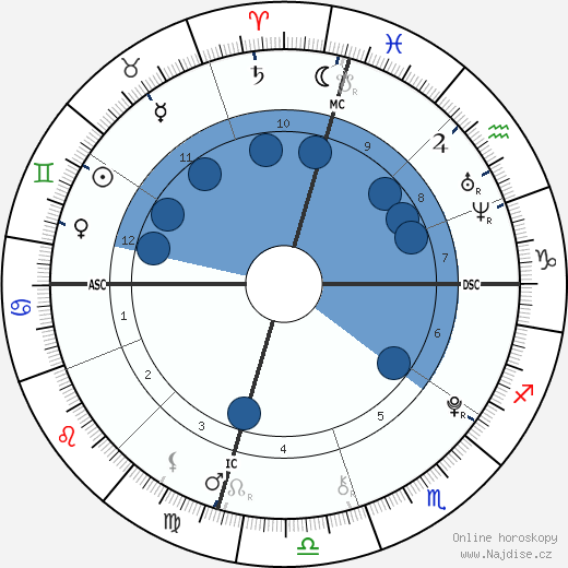 Charlie Hall wikipedie, horoscope, astrology, instagram