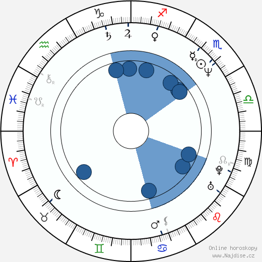 Charlie Hardwick wikipedie, horoscope, astrology, instagram
