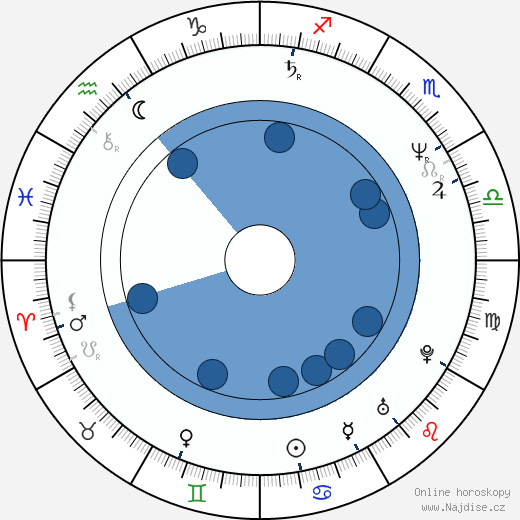 Charlie Higson wikipedie, horoscope, astrology, instagram