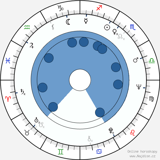 Charlie Holliday wikipedie, horoscope, astrology, instagram