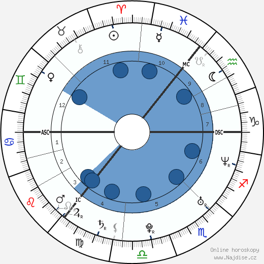 Charlie Hunnam wikipedie, horoscope, astrology, instagram