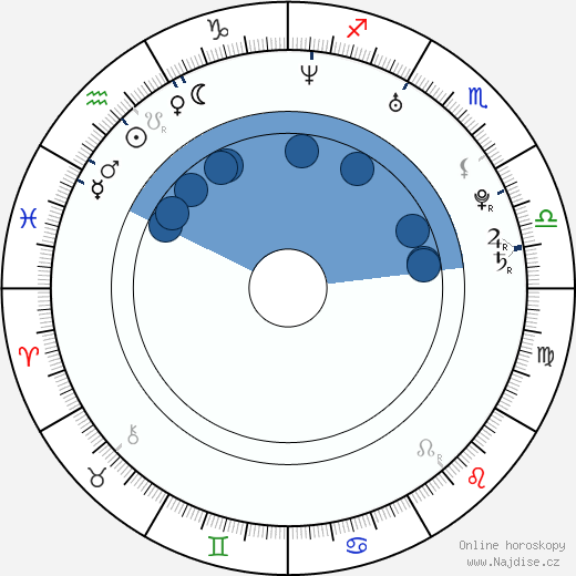 Charlie Mac wikipedie, horoscope, astrology, instagram