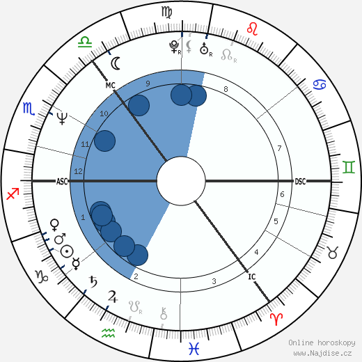 Charlie Nicholas wikipedie, horoscope, astrology, instagram