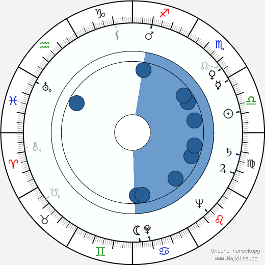 Charlie Norman wikipedie, horoscope, astrology, instagram