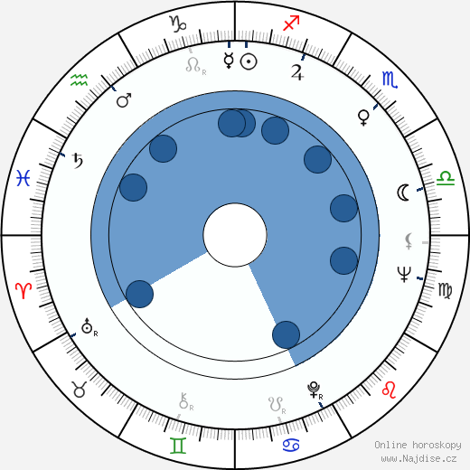 Charlie Picerni wikipedie, horoscope, astrology, instagram