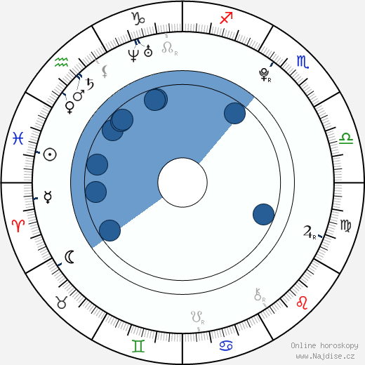 Charlie Ray wikipedie, horoscope, astrology, instagram