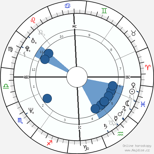 Charlie Reid wikipedie, horoscope, astrology, instagram