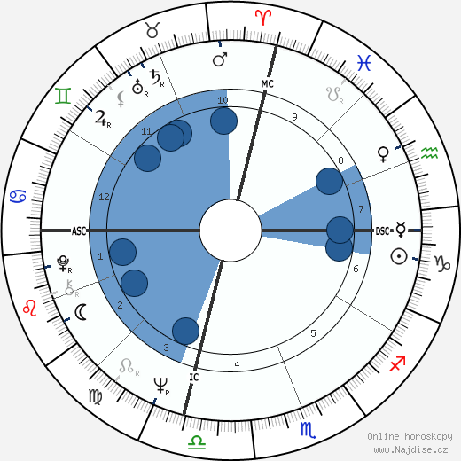 Charlie Rose wikipedie, horoscope, astrology, instagram