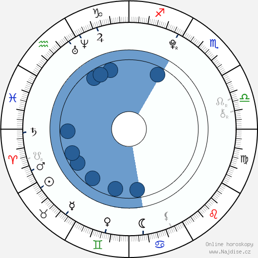 Charlie Rowe wikipedie, horoscope, astrology, instagram
