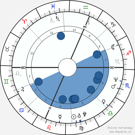 Charlie Sheen wikipedie, horoscope, astrology, instagram