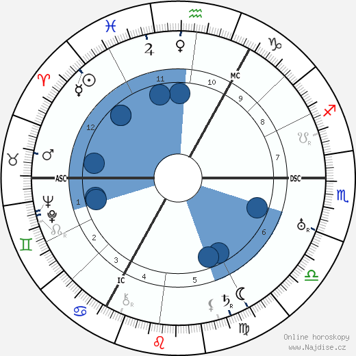 Charlie Toorop wikipedie, horoscope, astrology, instagram