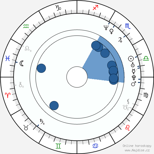 Charlie Ward wikipedie, horoscope, astrology, instagram