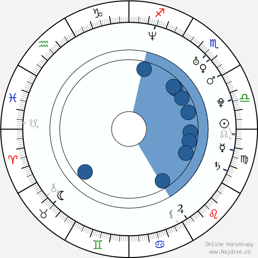 Charlie Weber wikipedie, horoscope, astrology, instagram