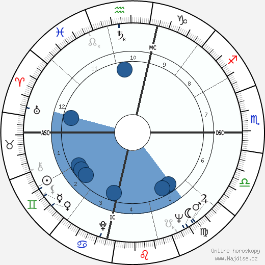 Charlie Wilson wikipedie, horoscope, astrology, instagram