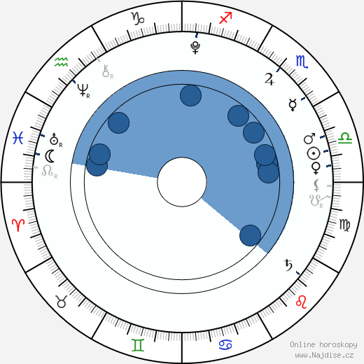 Charlize Skinner wikipedie, horoscope, astrology, instagram