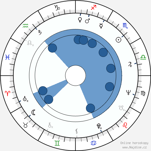 Charlotte Austin wikipedie, horoscope, astrology, instagram