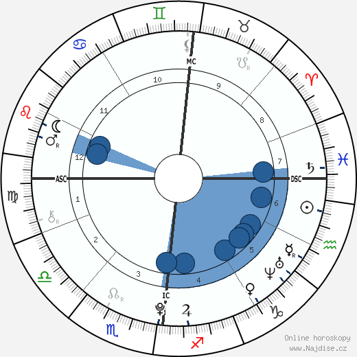 Charlotte Bonnet wikipedie, horoscope, astrology, instagram