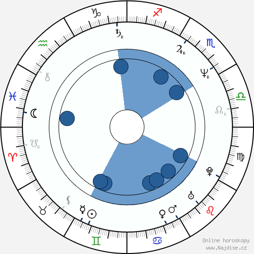 Charlotte Brandstrom wikipedie, horoscope, astrology, instagram