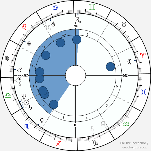 Charlotte Caffey wikipedie, horoscope, astrology, instagram