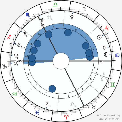 Charlotte Casiraghi wikipedie, horoscope, astrology, instagram