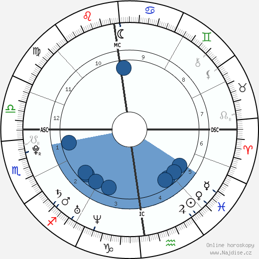 Charlotte Church wikipedie, horoscope, astrology, instagram