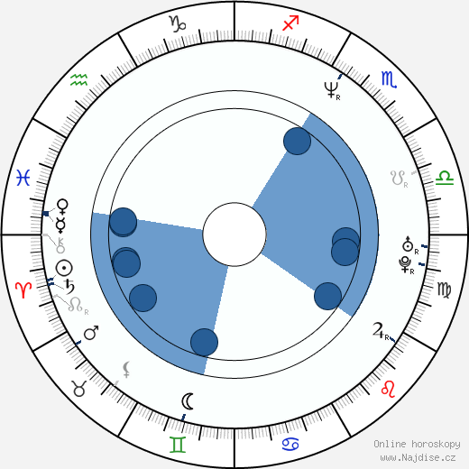 Charlotte Coleman wikipedie, horoscope, astrology, instagram